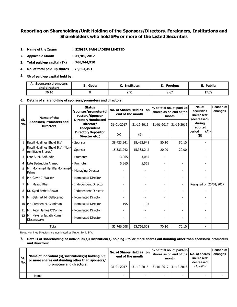 Capital Structure | SingerBD